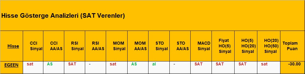 SAT sinyali veren hisseler 10.08.2018 