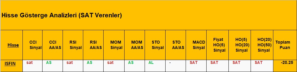 SAT sinyali veren hisseler 10.08.2018 
