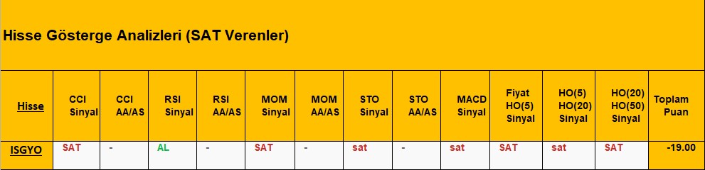 SAT sinyali veren hisseler 10.08.2018 