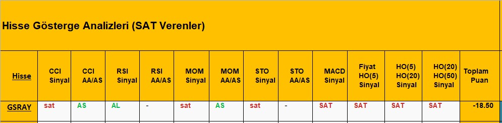 SAT sinyali veren hisseler 10.08.2018 