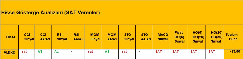 SAT sinyali veren hisseler 10.08.2018 