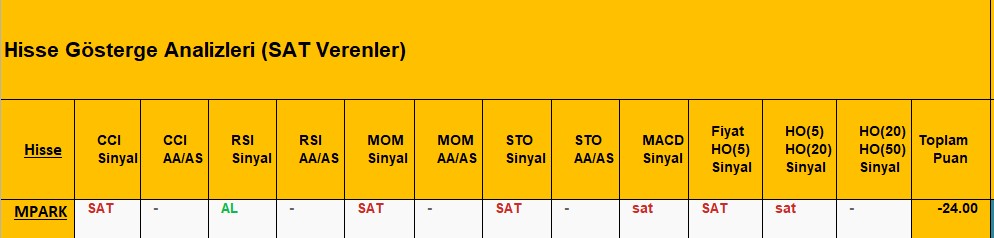 SAT sinyali veren hisseler 10.08.2018 