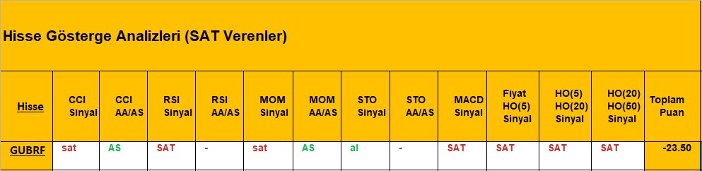 SAT sinyali veren hisseler 10.08.2018 