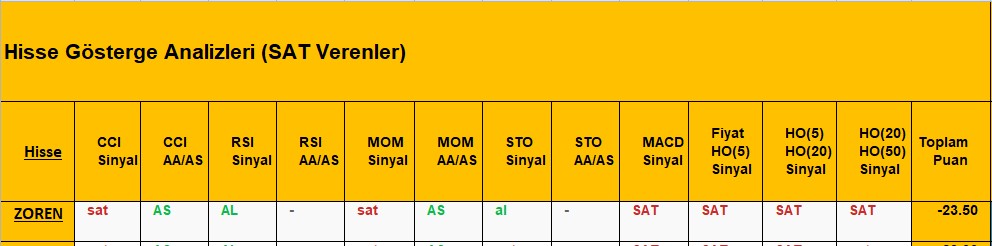 SAT sinyali veren hisseler 10.08.2018 