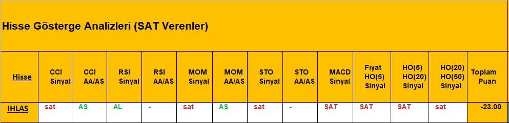 SAT sinyali veren hisseler 10.08.2018 