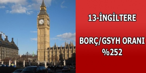 İşte ülkelerin borçları