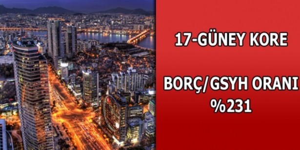 İşte ülkelerin borçları