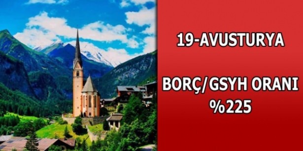 İşte ülkelerin borçları