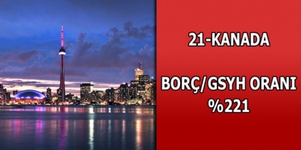 İşte ülkelerin borçları