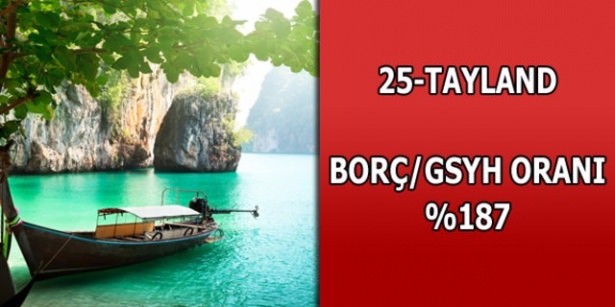 İşte ülkelerin borçları