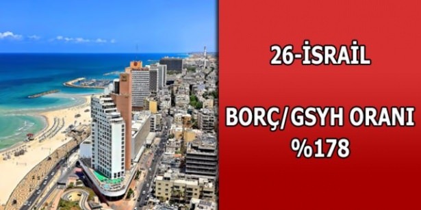 İşte ülkelerin borçları