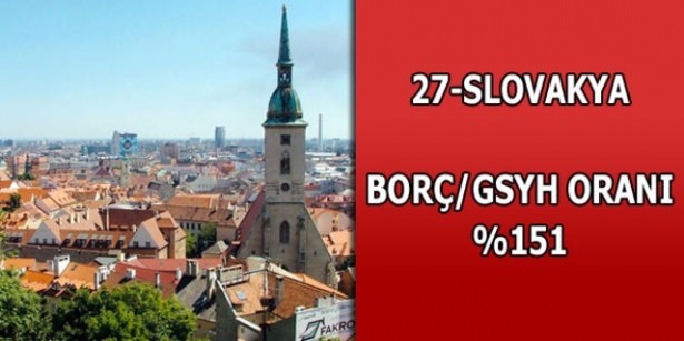 İşte ülkelerin borçları