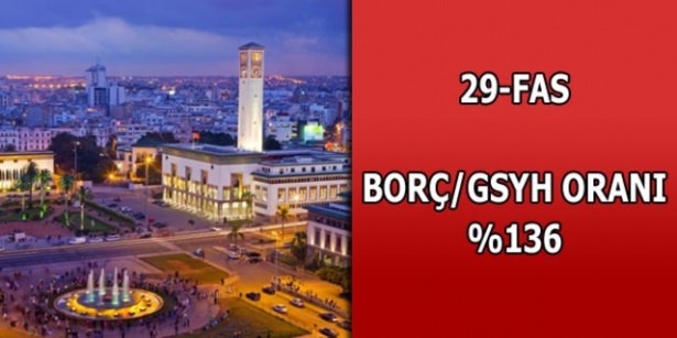 İşte ülkelerin borçları