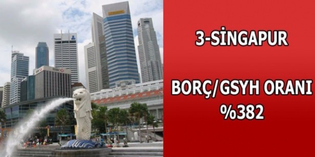 İşte ülkelerin borçları