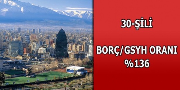 İşte ülkelerin borçları