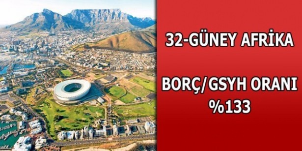İşte ülkelerin borçları