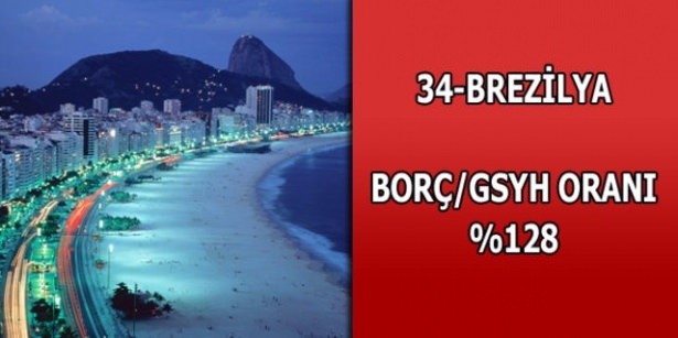 İşte ülkelerin borçları