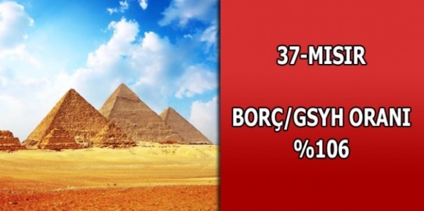 İşte ülkelerin borçları