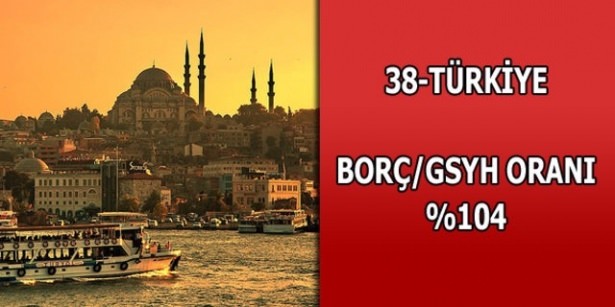 İşte ülkelerin borçları