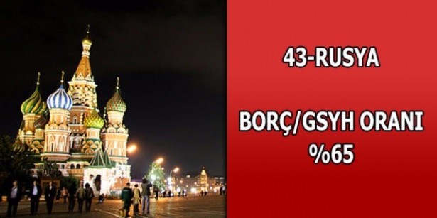 İşte ülkelerin borçları