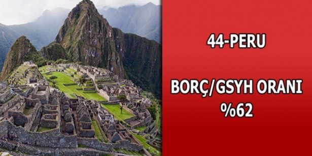 İşte ülkelerin borçları