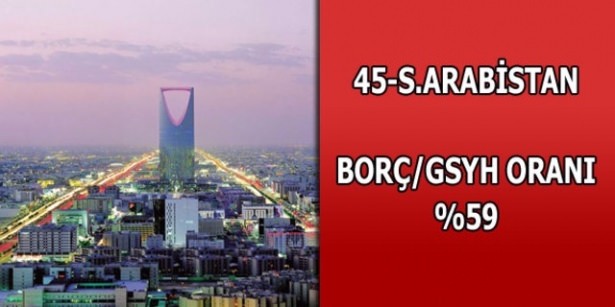 İşte ülkelerin borçları