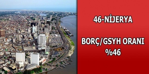 İşte ülkelerin borçları