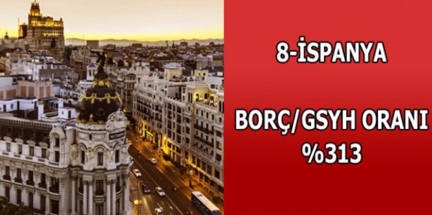 İşte ülkelerin borçları