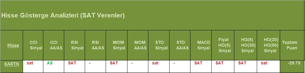 SAT sinyali veren hisseler 13.08.2018 