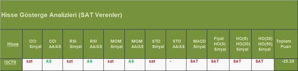 SAT sinyali veren hisseler 13.08.2018 