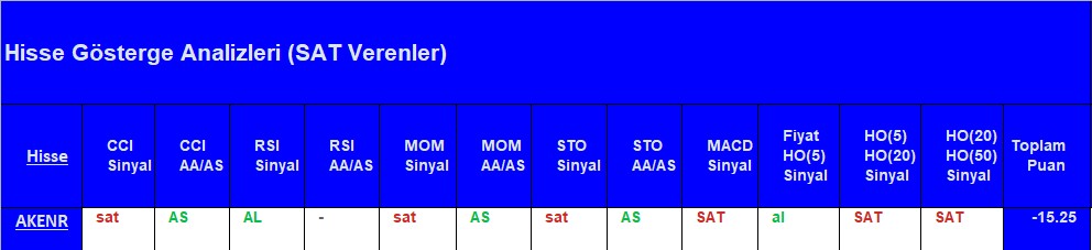SAT sinyali veren hisseler 14.08.2018 