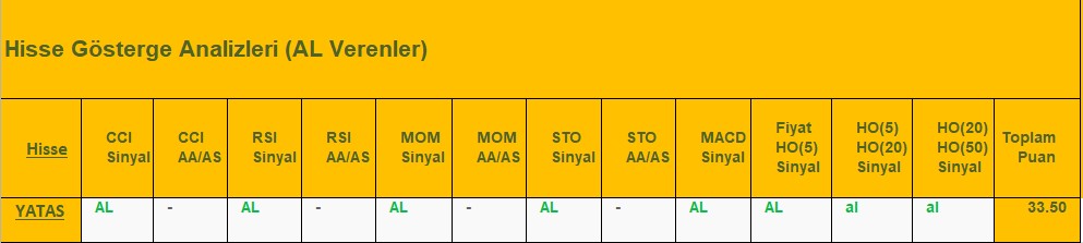 AL Sinyali veren hisseler 15.08.2018 