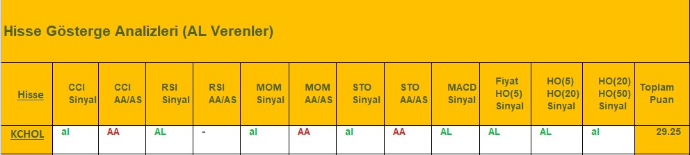 AL Sinyali veren hisseler 15.08.2018 
