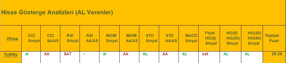 AL Sinyali veren hisseler 15.08.2018 