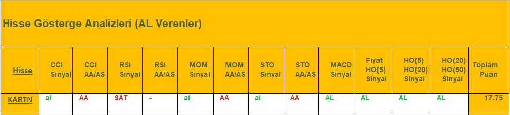AL Sinyali veren hisseler 15.08.2018 