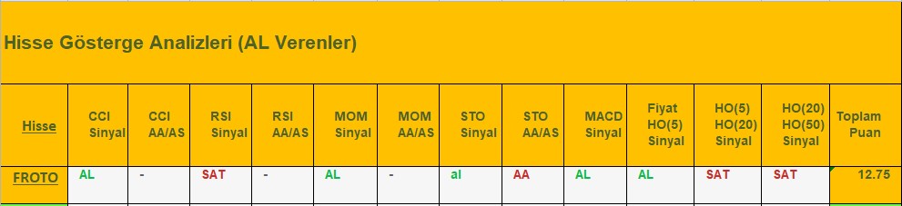AL Sinyali veren hisseler 15.08.2018 
