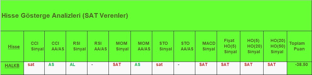 SAT sinyali veren hisseler 15.08.2018 