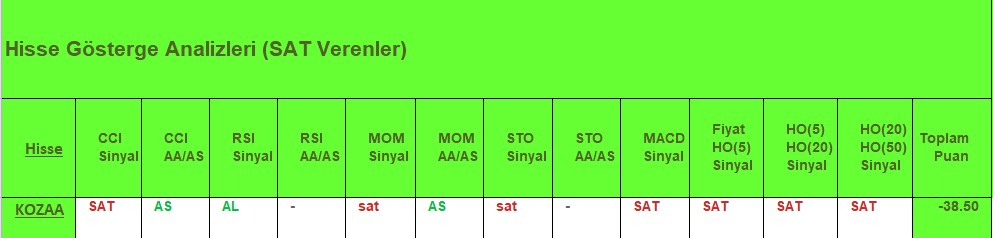 SAT sinyali veren hisseler 15.08.2018 