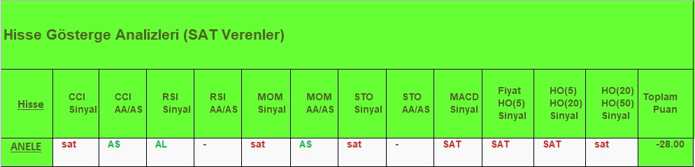 SAT sinyali veren hisseler 15.08.2018 