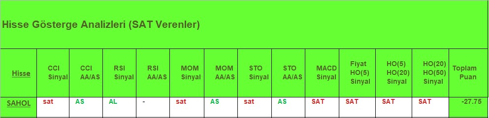 SAT sinyali veren hisseler 15.08.2018 