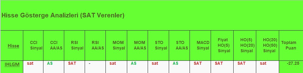 SAT sinyali veren hisseler 15.08.2018 