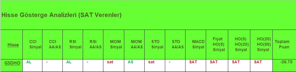 SAT sinyali veren hisseler 15.08.2018 