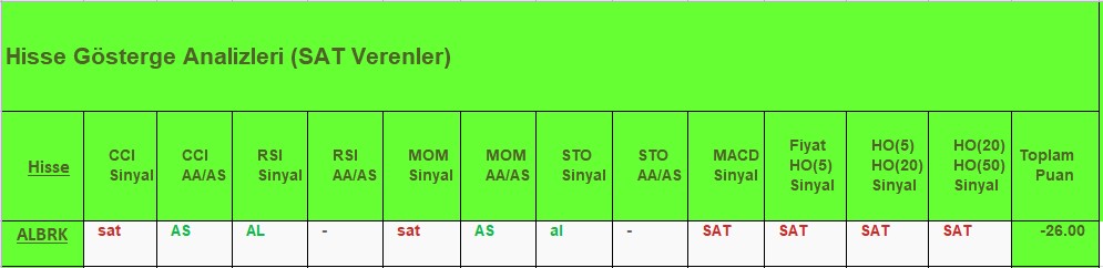 SAT sinyali veren hisseler 15.08.2018 