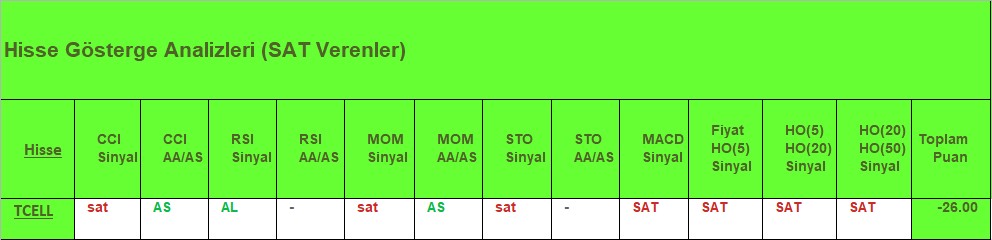SAT sinyali veren hisseler 15.08.2018 