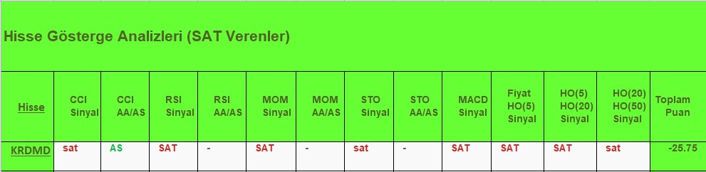 SAT sinyali veren hisseler 15.08.2018 