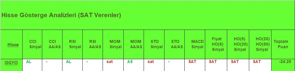 SAT sinyali veren hisseler 15.08.2018 