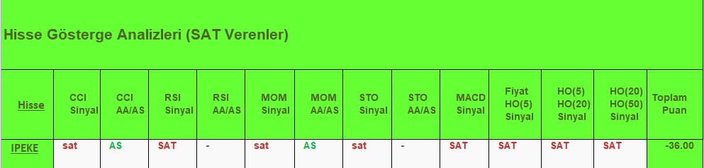 SAT sinyali veren hisseler 15.08.2018 