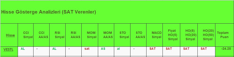SAT sinyali veren hisseler 15.08.2018 