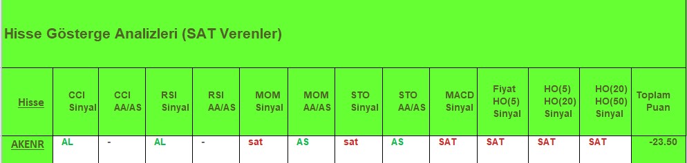 SAT sinyali veren hisseler 15.08.2018 