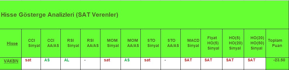 SAT sinyali veren hisseler 15.08.2018 